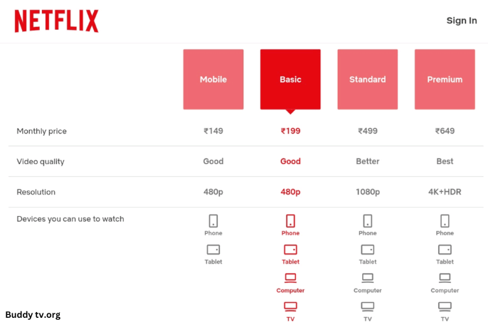 Netflix Subscription Plans